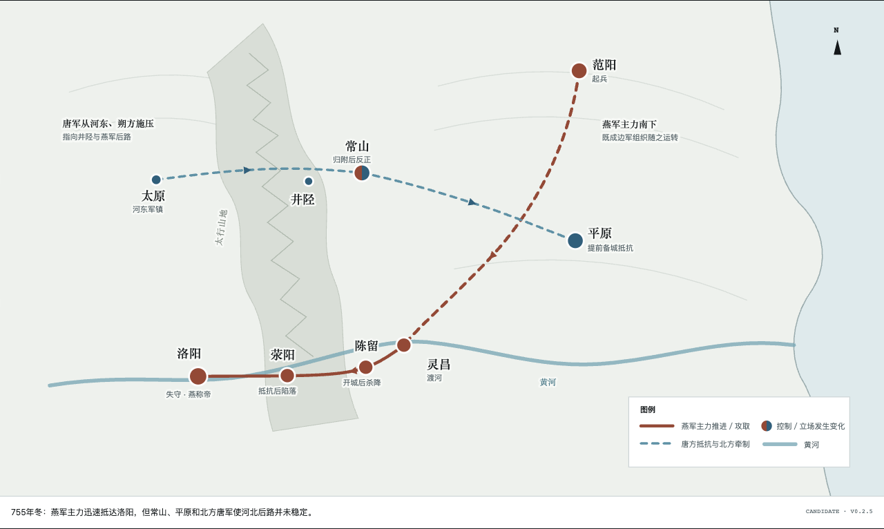燕军从范阳南下，经灵昌渡黄河、陈留和荥阳攻下洛阳；常山反正、平原抵抗，唐军从河东和朔方方向向河北施压。